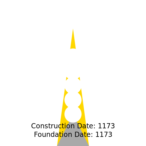 The Leaning Tower of Pisa - Construction and Foundation Date - DrawGPT