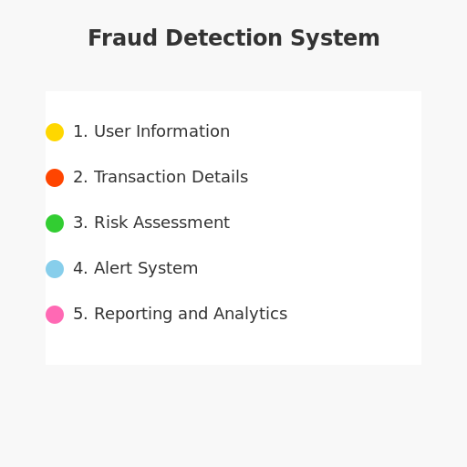Fraud Detection System for Online Transactions - DrawGPT