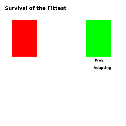 The Survival Game - DrawGPT