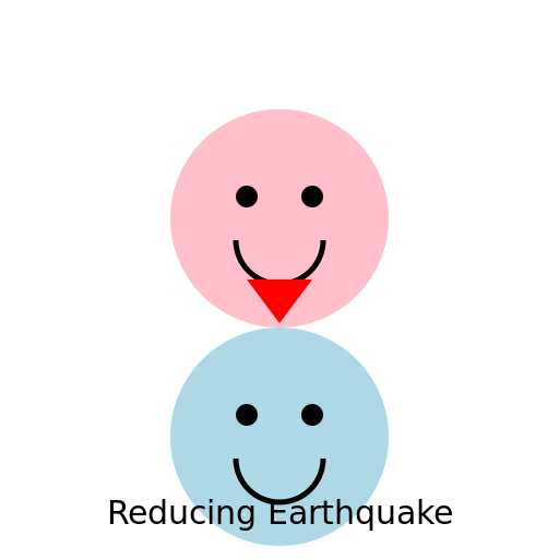 Two girls discussing about reducing earthquake - DrawGPT