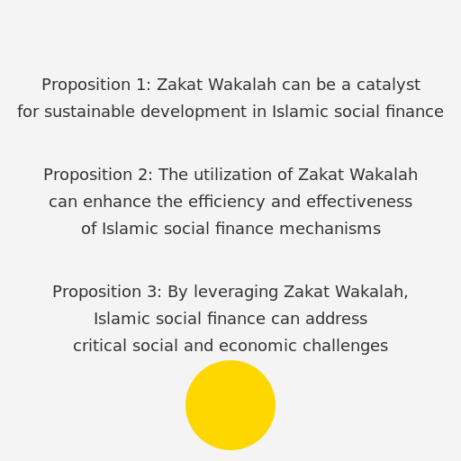 Zakat Wakalah: Paving the Path to Sustainable Social Finance - DrawGPT