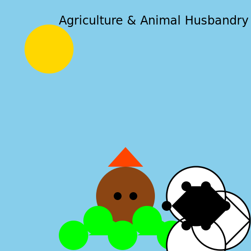 The Birth of Agriculture and Animal Husbandry - DrawGPT