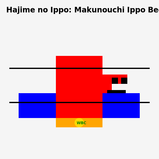 Makunouchi Ippo Becomes WBC Champion - DrawGPT