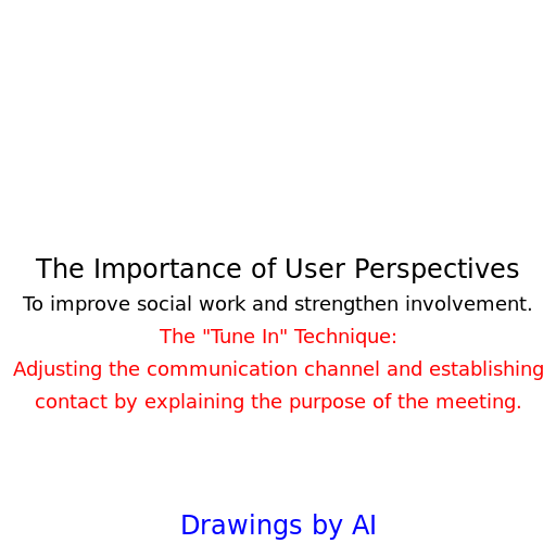 The Importance of User Perspectives - DrawGPT