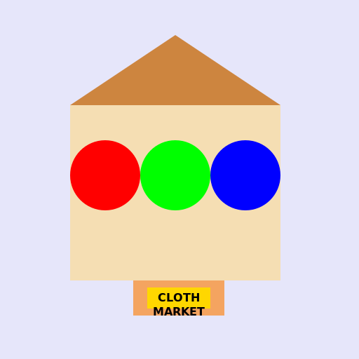 Cloth Market - DrawGPT