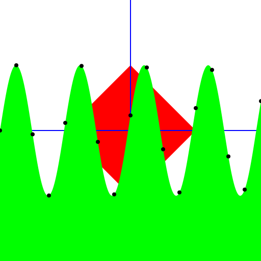 Function Grapher Logo - DrawGPT