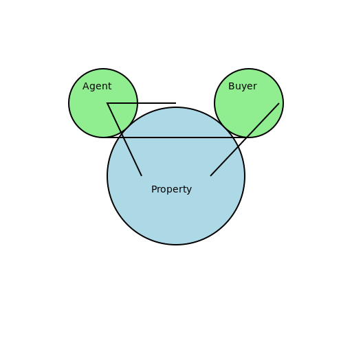 Real Estate ER Diagram - DrawGPT