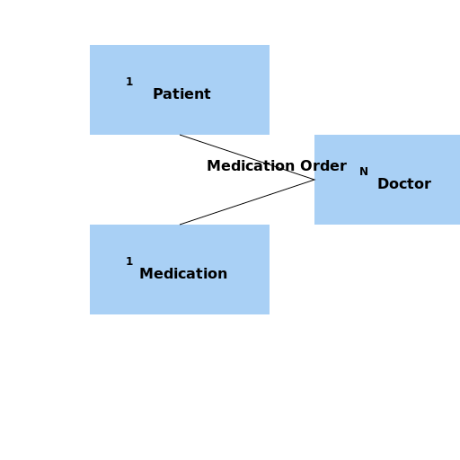 Medication Orders in a Hospital - DrawGPT