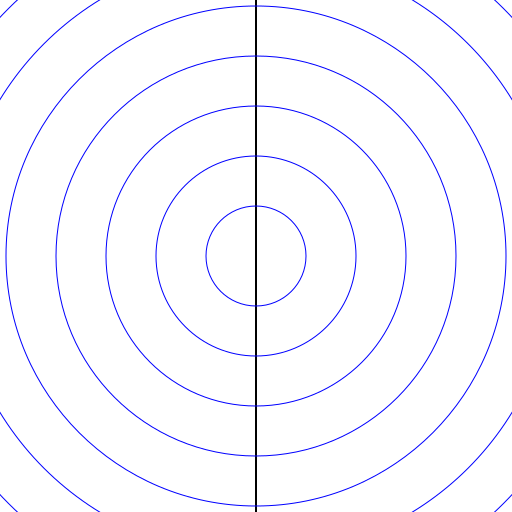 Infinite Line of Charge Equipotential Surfaces - DrawGPT