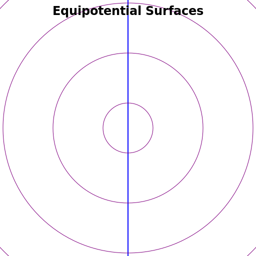 Equipotential Surfaces for an Infinite Line of Charge - DrawGPT