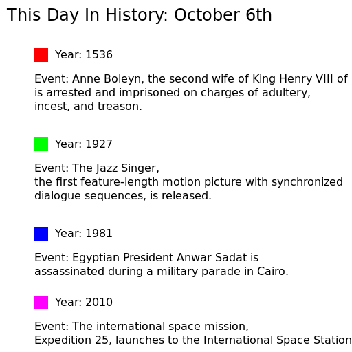 October 6th - DrawGPT