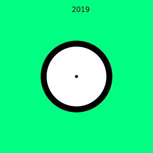 Historical Events in 1903, 1898, and 2019 - DrawGPT
