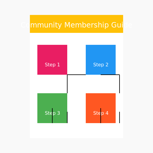 How to Become a Member of the Community - DrawGPT