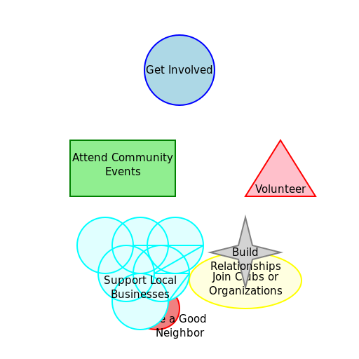 How to Become a Member of the Community - DrawGPT