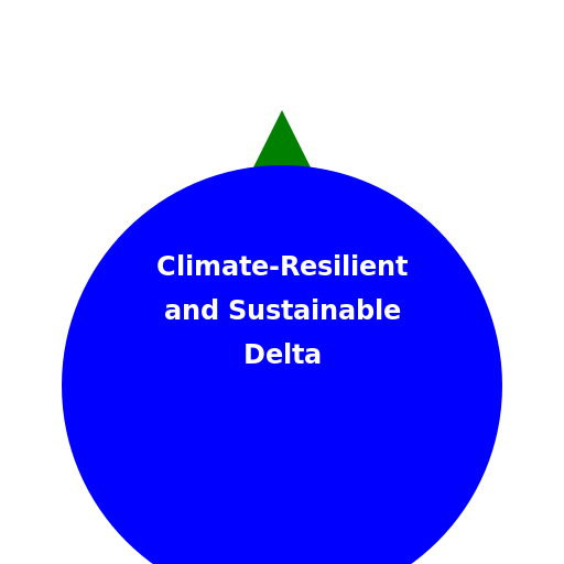 A climate-resilient and sustainable delta is the only future - DrawGPT