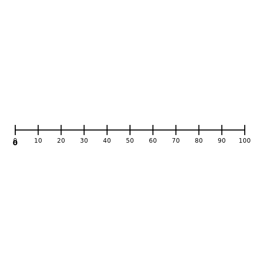 Water Level Number Line - DrawGPT