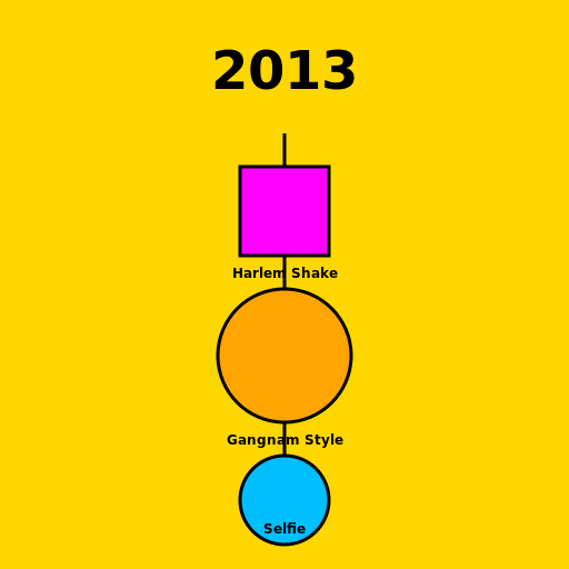 A Throwback to 2013 - DrawGPT
