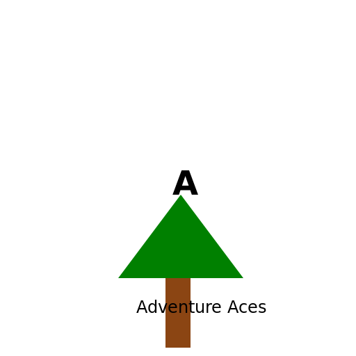 The Adventure Aces Patrol Patch - Ace in a Tree - DrawGPT