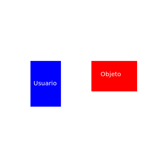 Adding Actor and Object - DrawGPT