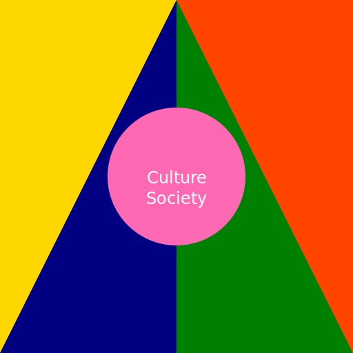 Cultural Mosaic - DrawGPT