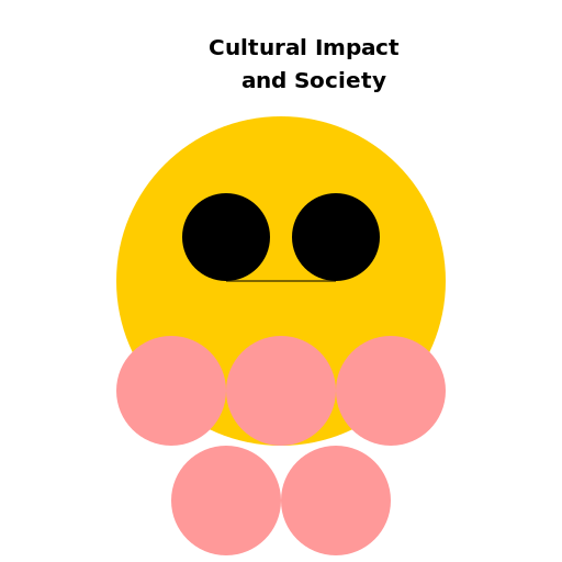 Cultural Impact - DrawGPT