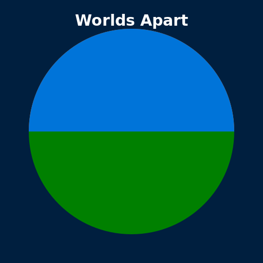 Worlds Apart - DrawGPT