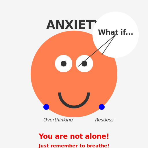 Poster on Anxiety - DrawGPT