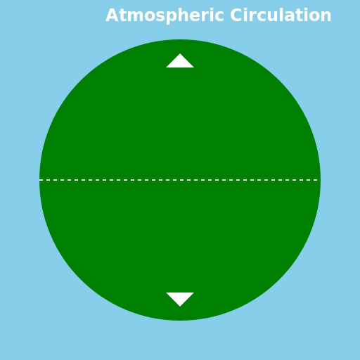 Atmospheric Circulation - DrawGPT
