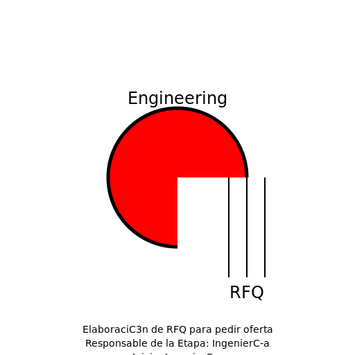 RFQ Elaboration - DrawGPT