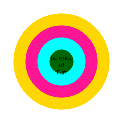 The Science of Fun - DrawGPT