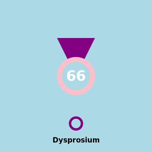 The Mystical Symbol of Dysprosium - DrawGPT
