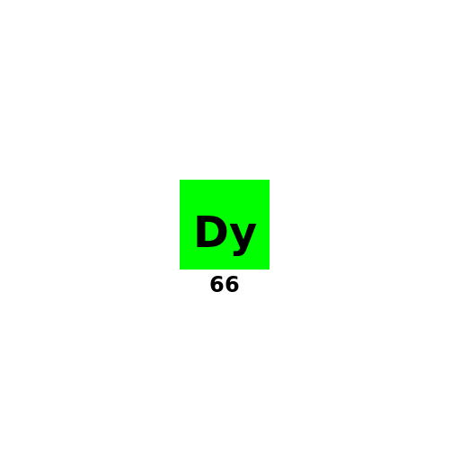 Dysprosium Element - DrawGPT