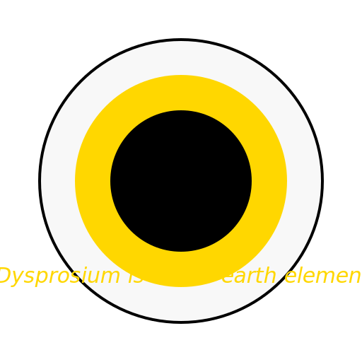 Dysprosium Fun - DrawGPT