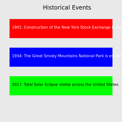 Historical Events in 1901, 1934, and 2017 - DrawGPT