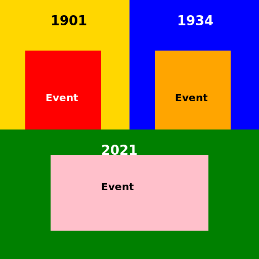 Historical Events in 1901, 1934, and 2021 - DrawGPT