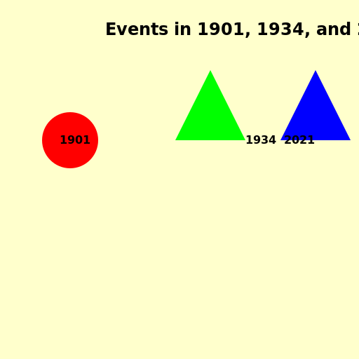 Historical Events in 1901, 1934, and 2021 - DrawGPT
