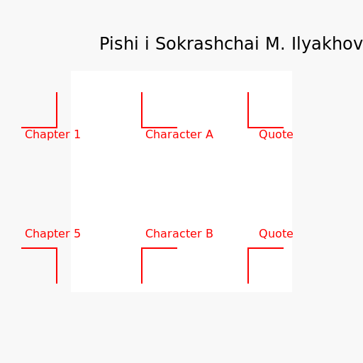 Pishi i Sokrashchai M. Ilyakhova - DrawGPT