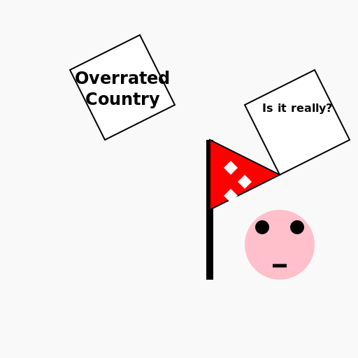 The Most Overrated Country - DrawGPT