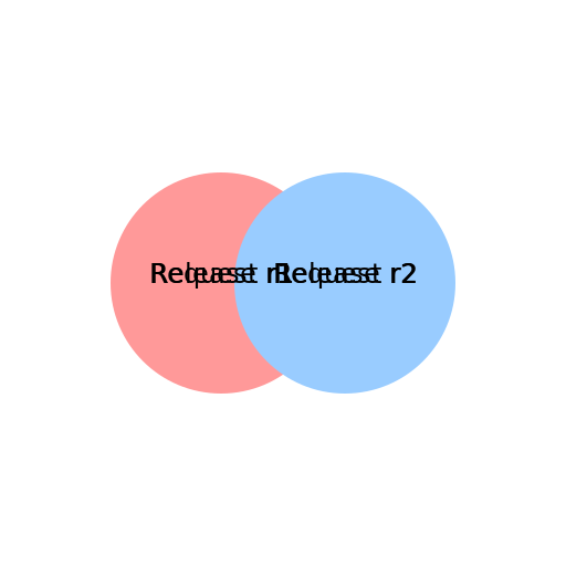The Request Dance - DrawGPT