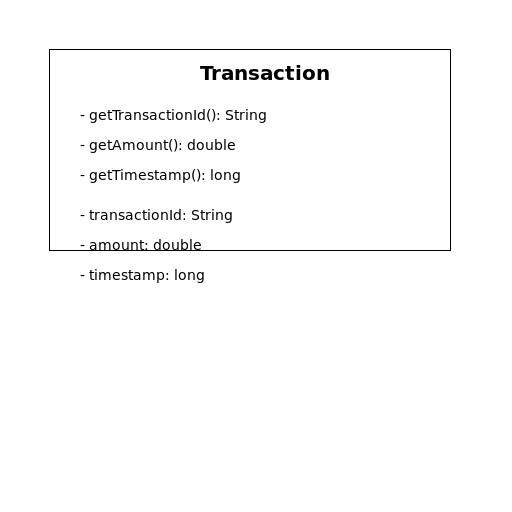 UML Class Diagram for Transaction - DrawGPT