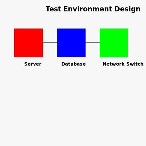 Test Environment Design Diagram - DrawGPT