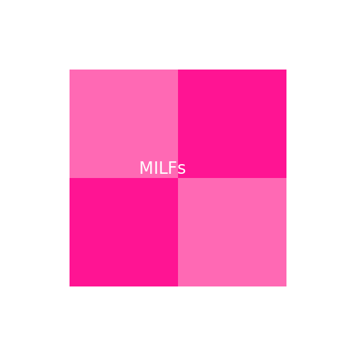 MILFs - DrawGPT