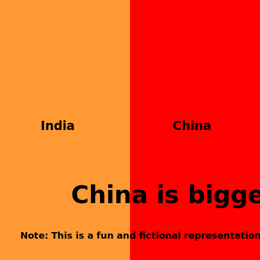 Which Is Bigger? But With Their Size And The Answer. - DrawGPT