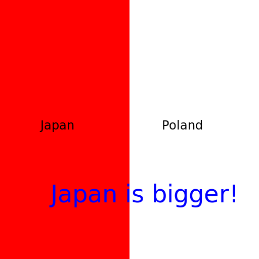 Which Is Bigger? But With Their Size And The Answer. - DrawGPT