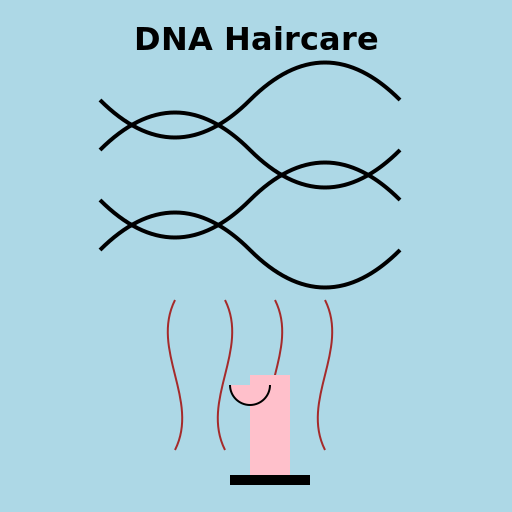 DNA Customized Haircare Site - DrawGPT