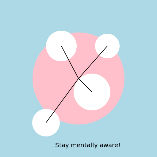 Drawing on Mental Awareness - DrawGPT