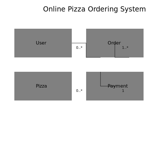 Online Pizza Ordering System Class Diagram - DrawGPT