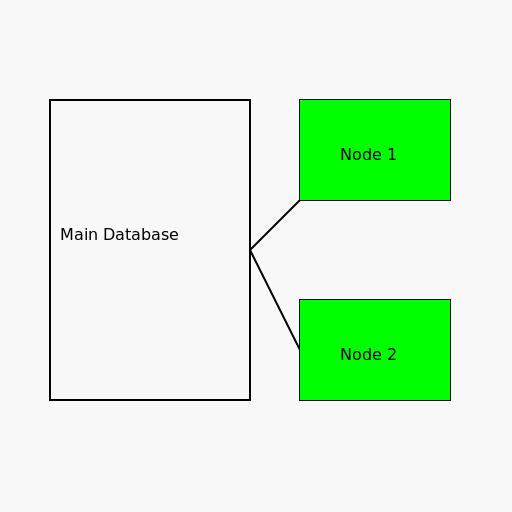 Database Distribution Scheme - DrawGPT