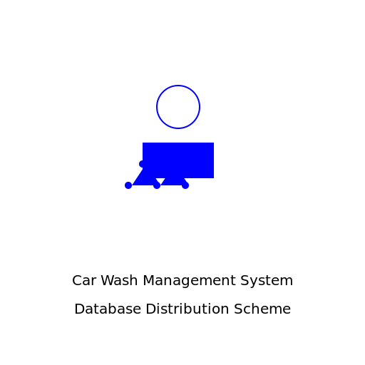 Car Wash Database Distribution Scheme - DrawGPT