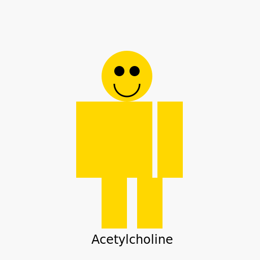 Acetylcholine as a character - DrawGPT
